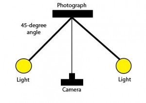 Diagram depicting the set-up for digitizing a photographic print using a digital camera.