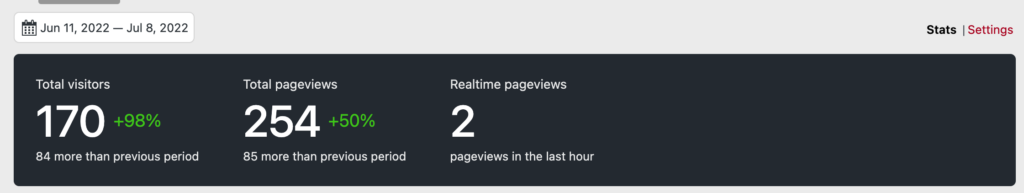Books statistics showing Total Visitors, Page views for the current week and page views in the last hour
