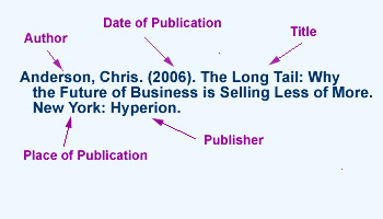 Example of a book citation