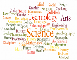word cloud of subjects covered by PDA